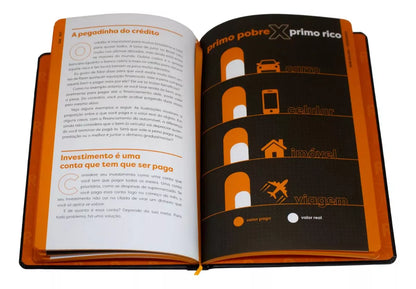 O Método Financeiro do Primo Rico